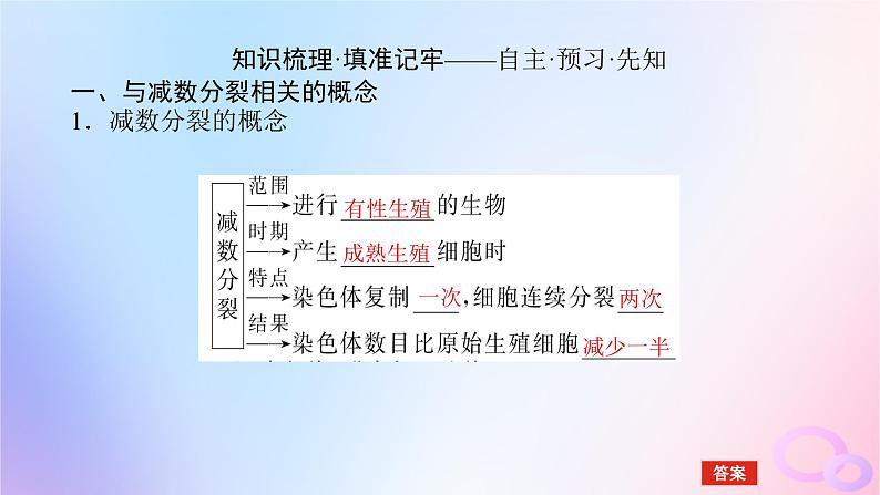 2024版新教材高中生物第2章基因和染色体的关系第1节减数分裂和受精作用第1课时减数分裂与精子和卵细胞的形成过程课件新人教版必修2第4页