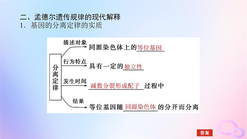 2024版新教材高中生物第2章基因和染色体的关系第2节基因在染色体上课件新人教版必修206