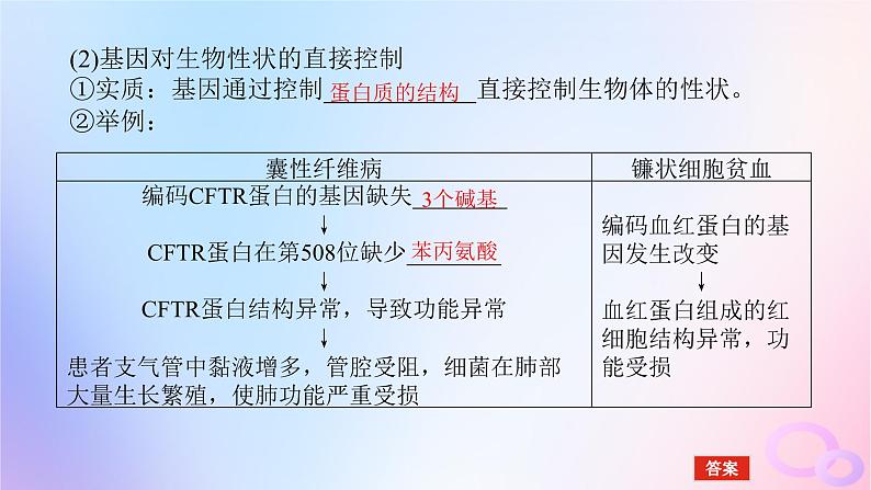 2024版新教材高中生物第4章基因的表达第2节基因表达与性状的关系课件新人教版必修2第6页