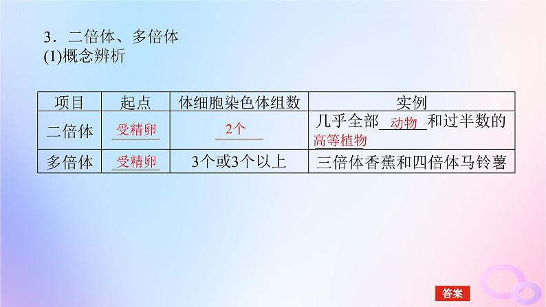 2024版新教材高中生物第5章基因突变及其他变异第2节染色体变异课件新人教版必修2第6页