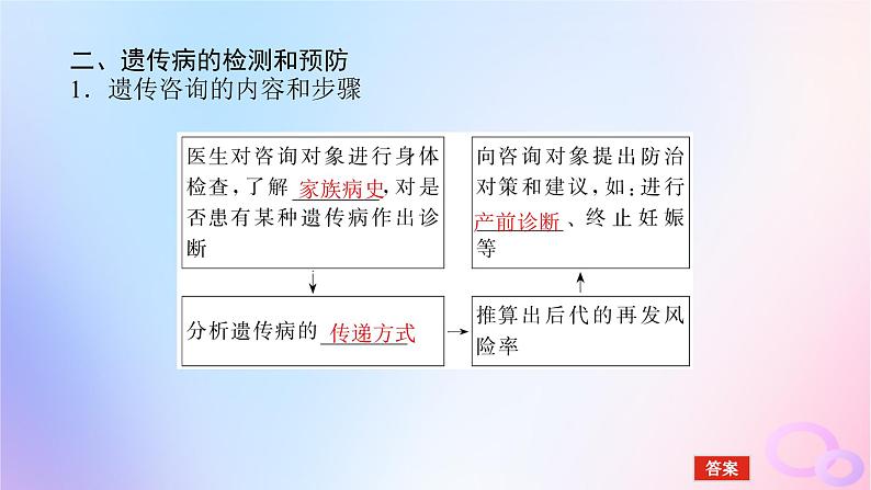 2024版新教材高中生物第5章基因突变及其他变异第3节人类遗传病课件新人教版必修207