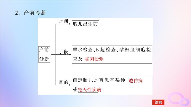 2024版新教材高中生物第5章基因突变及其他变异第3节人类遗传病课件新人教版必修208