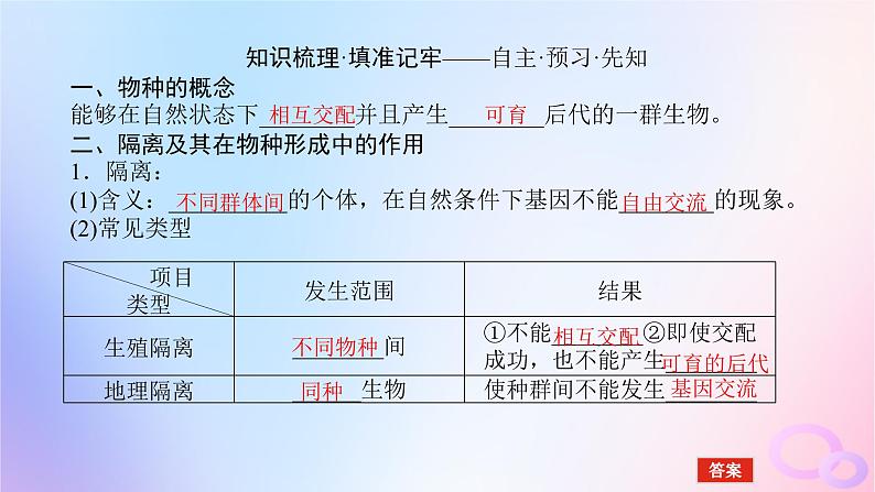 2024版新教材高中生物第6章生物的进化第3节种群基因组成的变化与物种的形成第2课时隔离在物种形成中的作用课件新人教版必修204