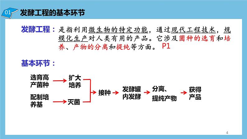 【名师特供】1.3《发酵工程及其应用》 课件 人教版高中生物选修三04