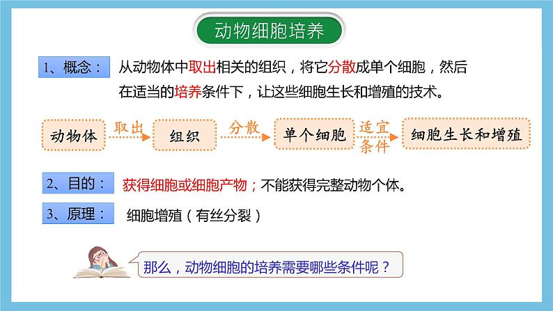 【名师特供】2.2.1《动物细胞培养》 课件 人教版高中生物选修三06