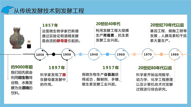 【名师特供】2.2.2《动物细胞融合技术与单克隆抗体》 课件 人教版高中生物选修三02