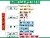 【名师特供】1.1《传统发酵技术的应用》（第1课时） 课件 人教版高中生物选修三