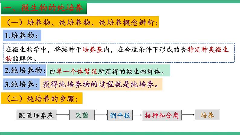 【名师特供】1.2《微生物的基本培养技术》（第2课时） 课件 人教版高中生物选修三04