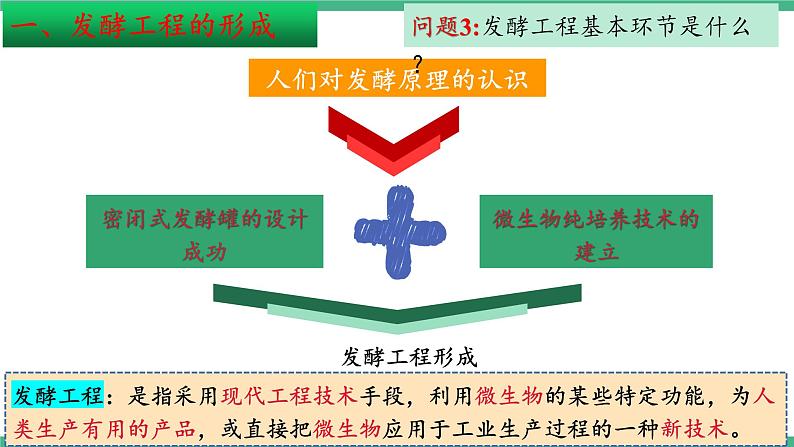 【名师特供】1.3《发酵工程及其应用》（第11课时） 课件 人教版高中生物选修三05