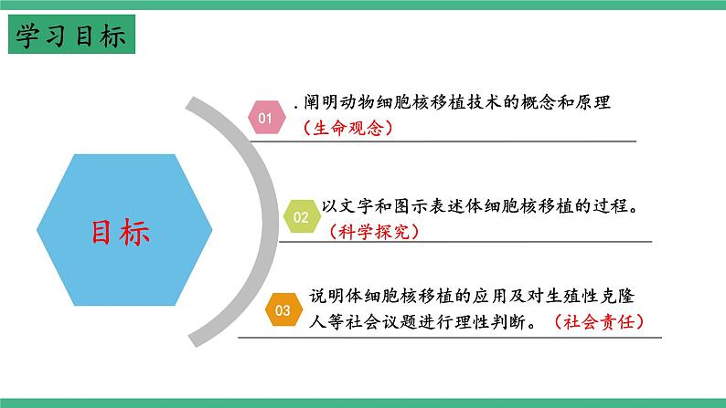 【名师特供】2.2《动物细胞工程》（第4课时） 课件 人教版高中生物选修三第2页