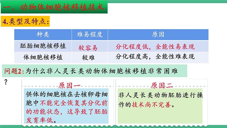 【名师特供】2.2《动物细胞工程》（第4课时） 课件 人教版高中生物选修三第7页