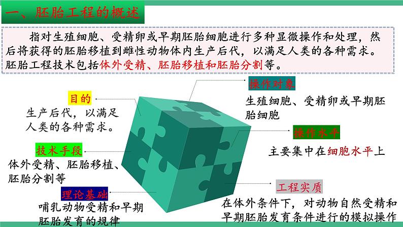 【名师特供】2.3《胚胎工程》（第1课时） 课件 人教版高中生物选修三05