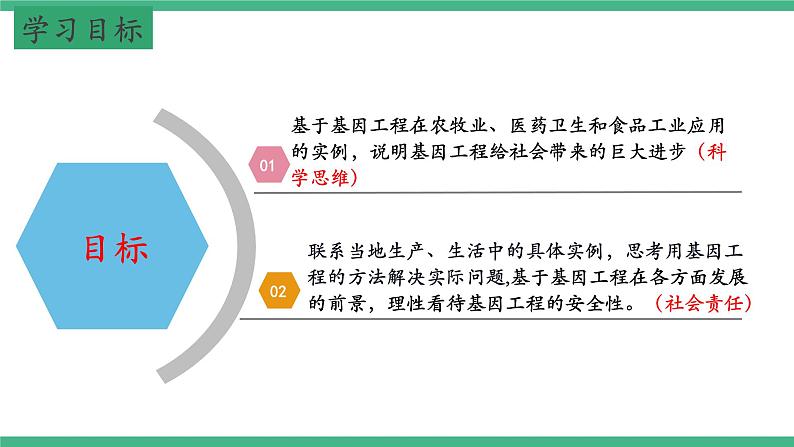 【名师特供】3.3《基因工程的应用》 课件 人教版高中生物选修三02