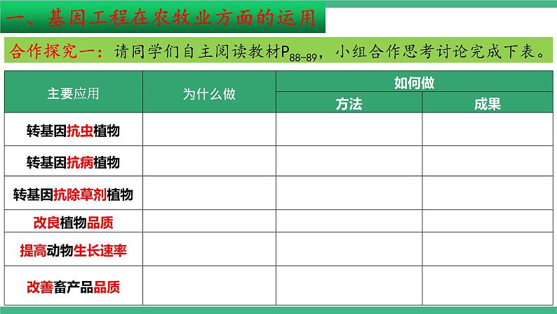 【名师特供】3.3《基因工程的应用》 课件 人教版高中生物选修三06