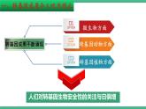 【名师特供】4.1《转基因产品的安全性》 课件 人教版高中生物选修三