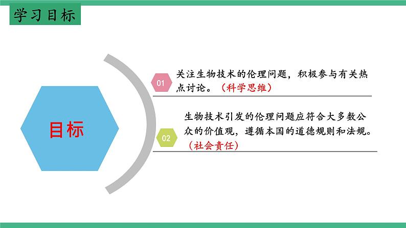 【名师特供】4.2《关注生殖性克隆人》 课件 人教版高中生物选修三02