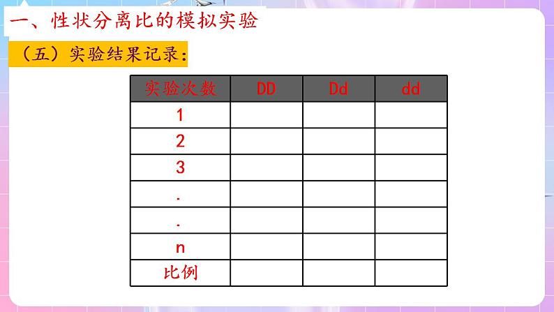 1.1《孟德尔的豌豆杂交实验（一）》（第3课时） 课件 人教版高中生物必修二07