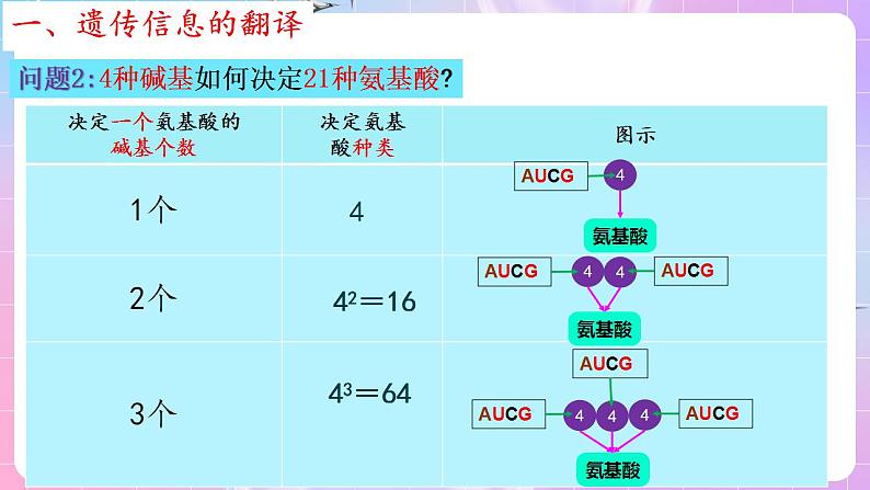 4.1《基因指导蛋白质的合成》（第2课时） 课件 人教版高中生物必修二第8页