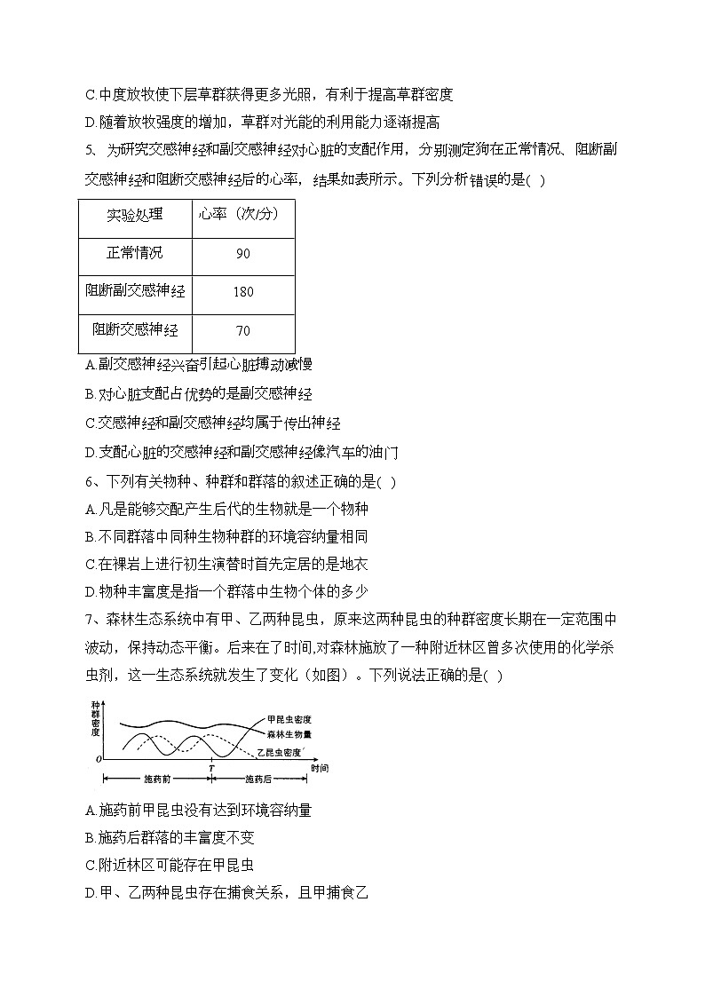广东省茂名市电白区2022-2023学年高二上学期期末考试生物试卷(含答案)02