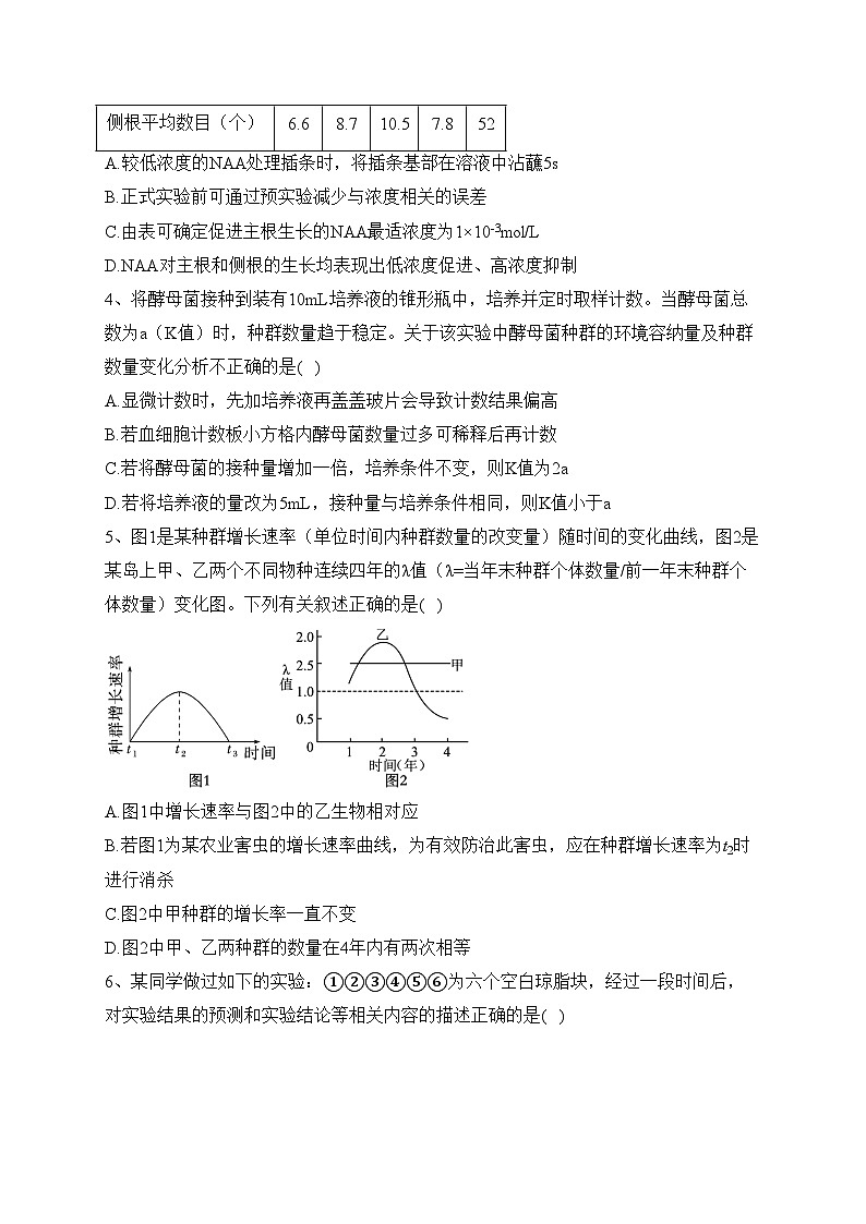 天津市静海区第一中学2023-2024学年高二上学期12月学生学业能力调研生物试卷(含答案)第2页