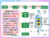 1.3《发酵工程及其应用》 课件