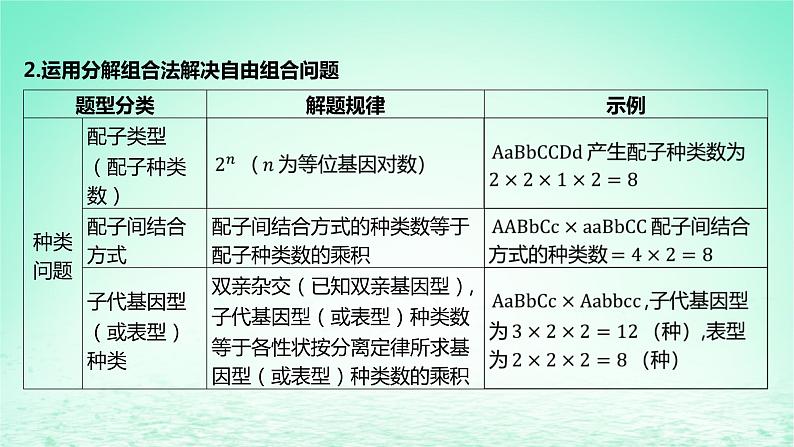 江苏专版2023_2024学年新教材高中生物第一章遗传的细胞基础微专题三自由组合定律的常规解题方法课件苏教版必修203