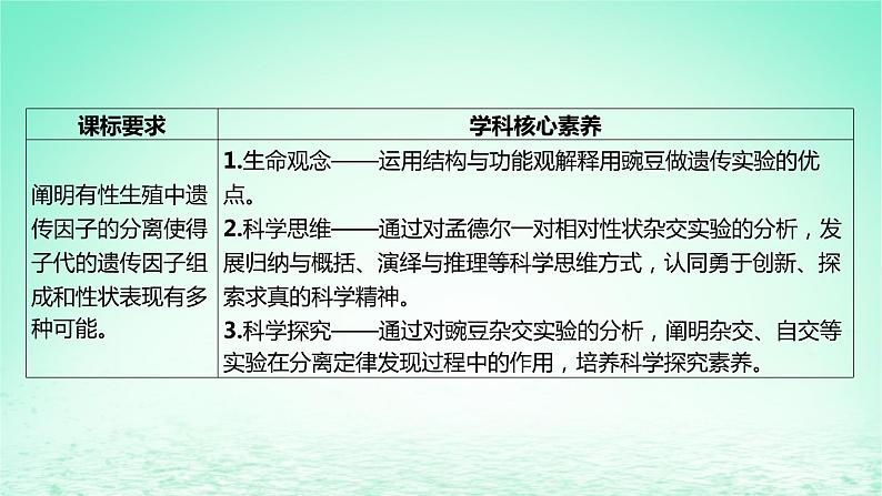 江苏专版2023_2024学年新教材高中生物第一章遗传的细胞基础第二节分离定律第一课时豌豆一对相对性状的杂交实验及其解释课件苏教版必修202