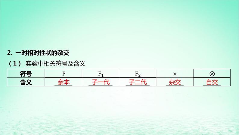 江苏专版2023_2024学年新教材高中生物第一章遗传的细胞基础第二节分离定律第一课时豌豆一对相对性状的杂交实验及其解释课件苏教版必修206