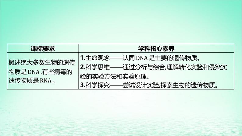 江苏专版2023_2024学年新教材高中生物第二章遗传的分子基础第一节DNA是主要的遗传物质课件苏教版必修202