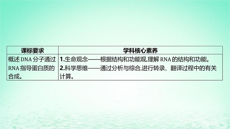 江苏专版2023_2024学年新教材高中生物第二章遗传的分子基础第三节遗传信息控制生物的性状第一课时DNA分子通过RNA指导蛋白质的合成课件苏教版必修202