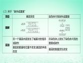 江苏专版2023_2024学年新教材高中生物第三章生物的变异微专题六遗传变异相关的解题方法课件苏教版必修2