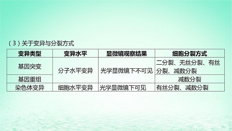 江苏专版2023_2024学年新教材高中生物第三章生物的变异微专题六遗传变异相关的解题方法课件苏教版必修2第5页