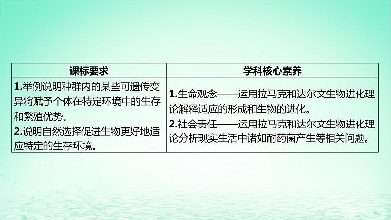 江苏专版2023_2024学年新教材高中生物第四章生物的进化第一节生物进化理论第一课时拉马克和达尔文生物进化理论课件苏教版必修2第2页