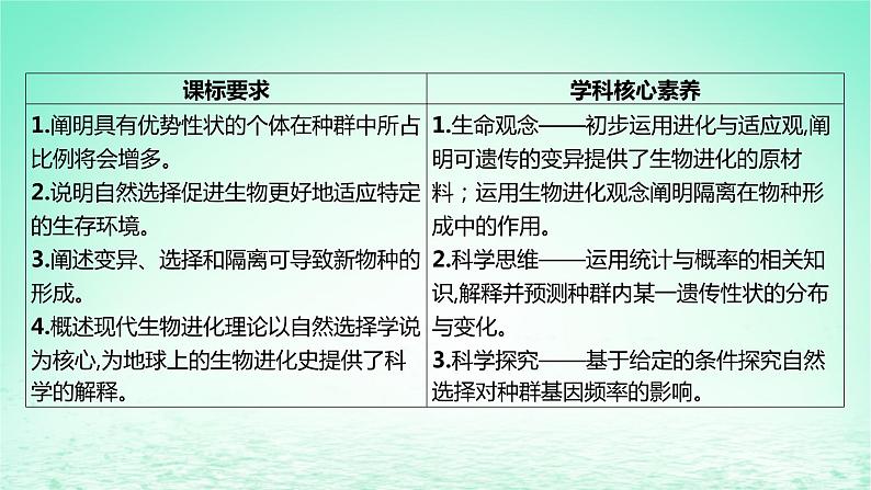 江苏专版2023_2024学年新教材高中生物第四章生物的进化第一节生物进化理论第二课时现代生物进化理论以及生物进化理论发展的意义课件苏教版必修2 (1)02