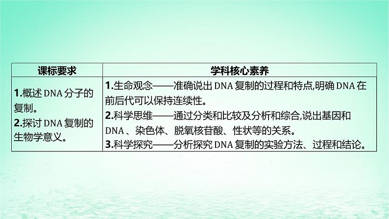 江苏专版2023_2024学年新教材高中生物第二章遗传的分子基础第二节DNA分子的结构和复制第二课时DNA分子的复制课件苏教版必修2第2页