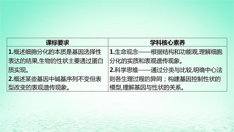 江苏专版2023_2024学年新教材高中生物第二章遗传的分子基础第三节遗传信息控制生物的性状第二课时中心法则细胞分化的本质和表观遗传课件苏教版必修2第2页