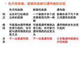 5.3 人类遗传病-【生物PPT课件】2023-2024学年高中生物必修二同步PPT课件