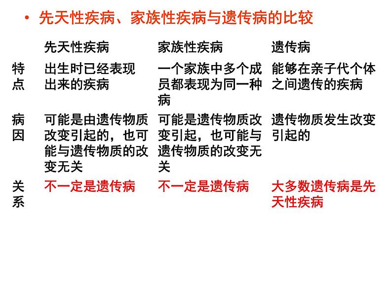 5.3 人类遗传病-【生物PPT课件】2023-2024学年高中生物必修二同步PPT课件03