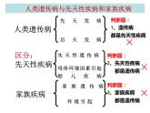 5.3 人类遗传病-【生物PPT课件】2023-2024学年高中生物必修二同步PPT课件
