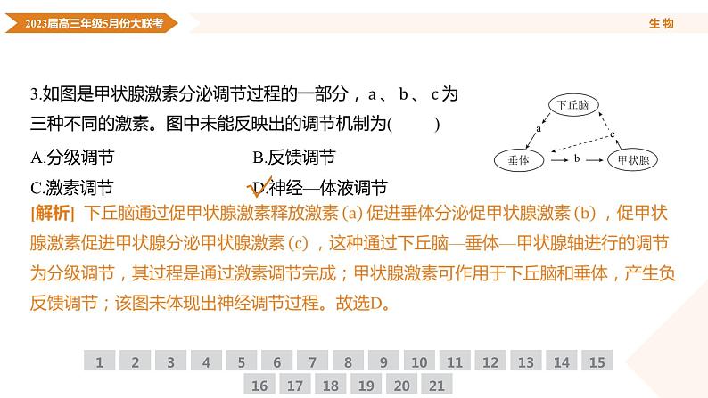 2023届高三年级5月份大联考生物课件第7页