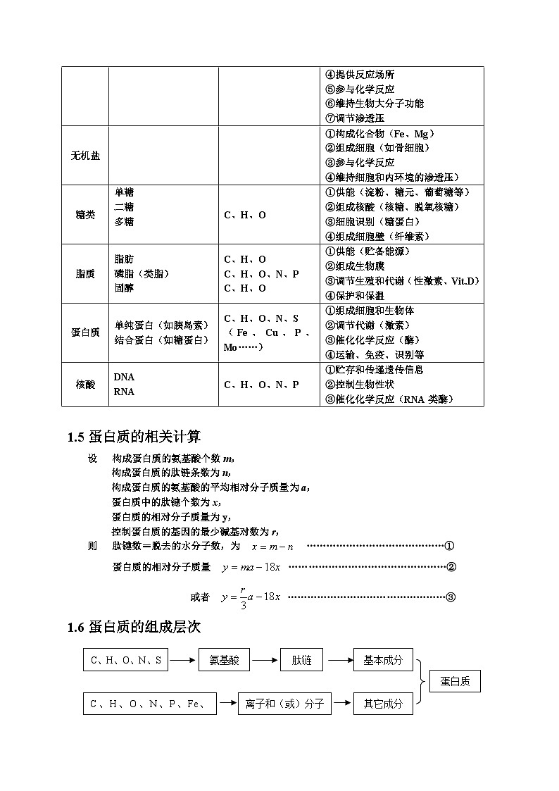 高中生物知识点总结(全)第2页