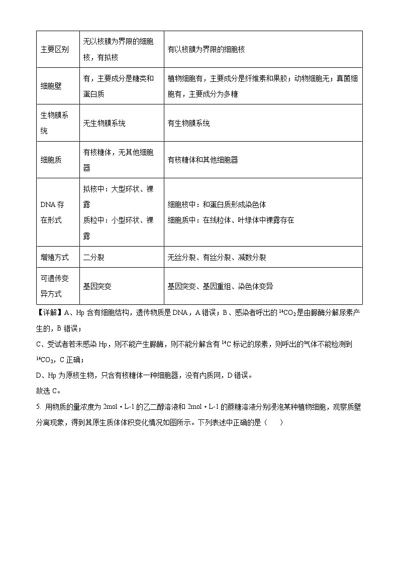 重庆市乌江新高考协作体2023-2024学年高一上学期期末生物试题（Word版附解析）第3页