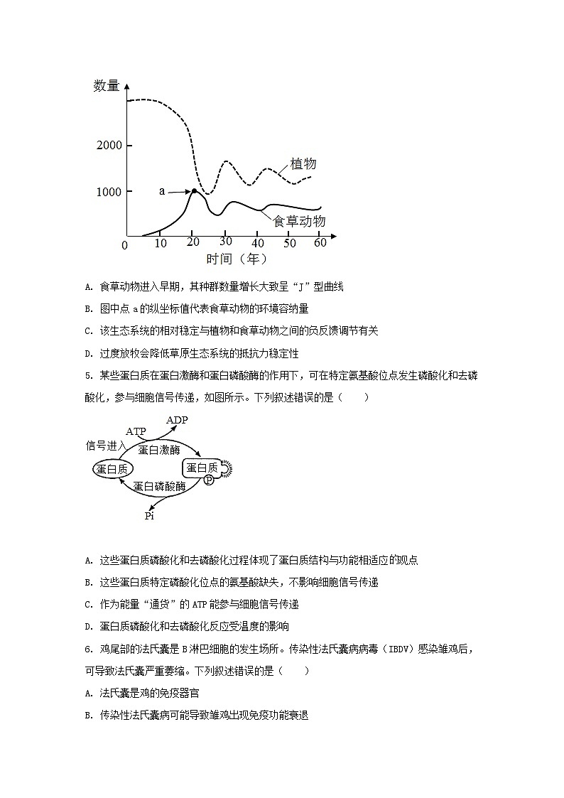 2021年湖南普通高中学业水平选择性考试生物真题及答案02