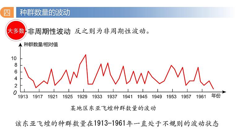 1.2 种群数量的变化（第二课时）-2023-2024学年高二生物同步精品课件（人教版选择性必修第二册）第7页