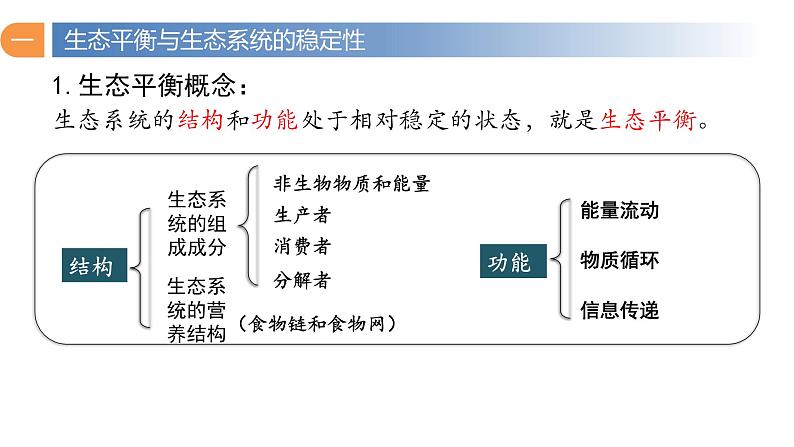 3.5 生态系统的稳定性-2023-2024学年高二生物同步精品课件（人教版选择性必修第二册）第8页