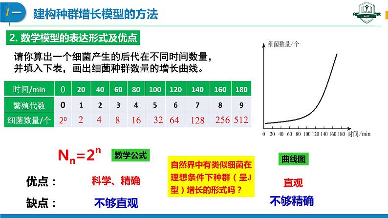 1.2.1 种群数量的变化（名师精讲课件）-2023-2024学年高二生物同步精品课件（人教版选择性必修第二册）第6页