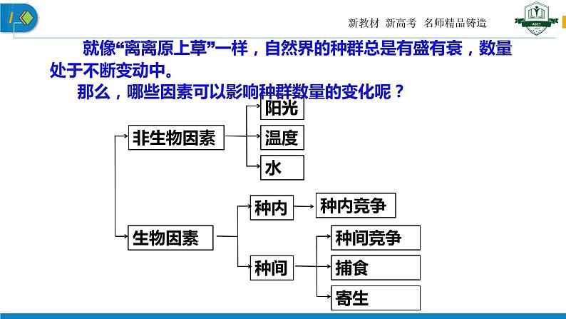 1.3 影响种群数量变化的因素（名师精讲课件）-2023-2024学年高二生物同步精品课件（人教版选择性必修第二册）第4页