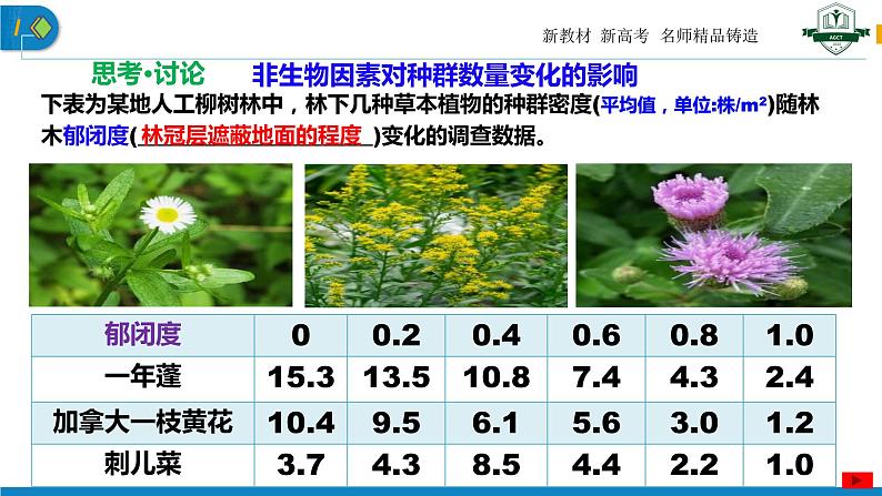 1.3 影响种群数量变化的因素（名师精讲课件）-2023-2024学年高二生物同步精品课件（人教版选择性必修第二册）第5页