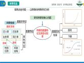 2.1.1 群落的物种组成及种间关系（名师精讲课件）-2023-2024学年高二生物同步精品课件（人教版选择性必修第二册）