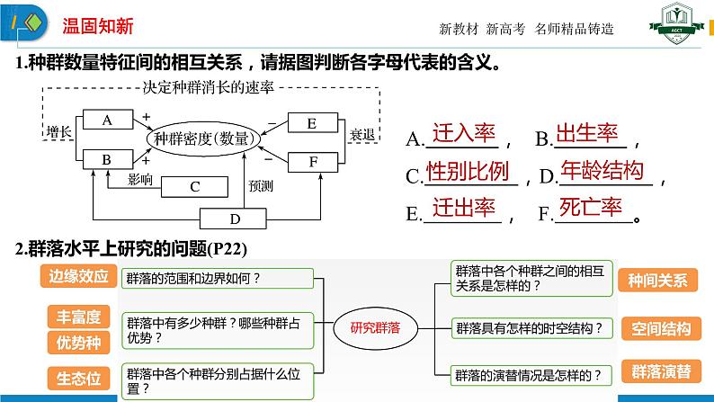 2.2 群落的主要类型（名师精讲课件）-2023-2024学年高二生物同步精品课件（人教版选择性必修第二册）第2页